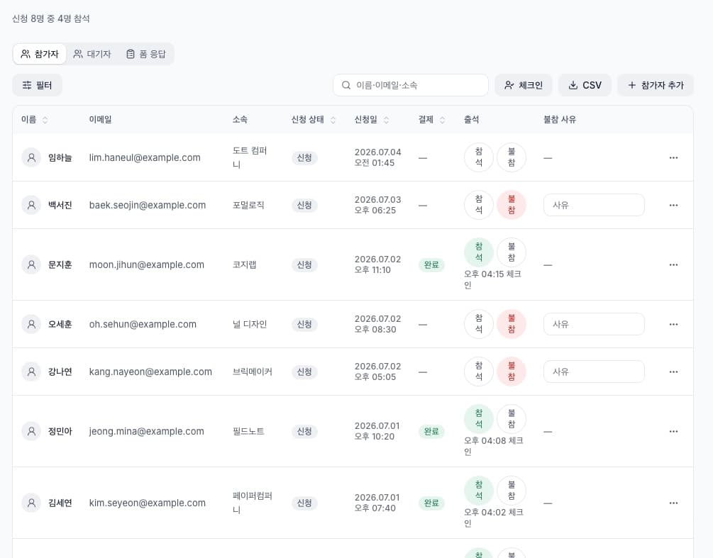 신청 상태, 결제, 출석과 불참 사유를 함께 보는 참가자 목록 화면